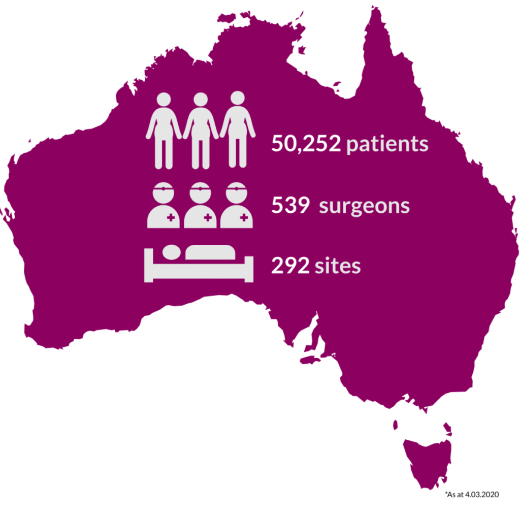 ABDR National Snapshot of patients, surgeons and sites March 2020